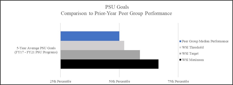 PSU Goals.jpg